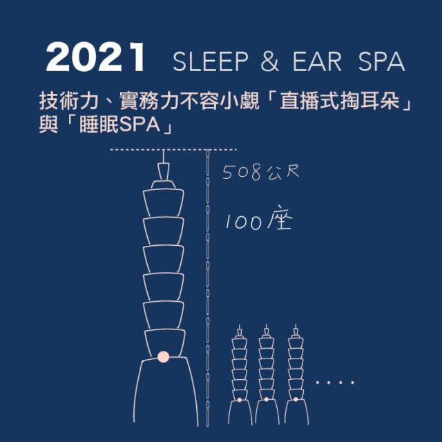 唐金梅 耳朵SPA earclean 采耳 掏耳專家 herspa 和和恬